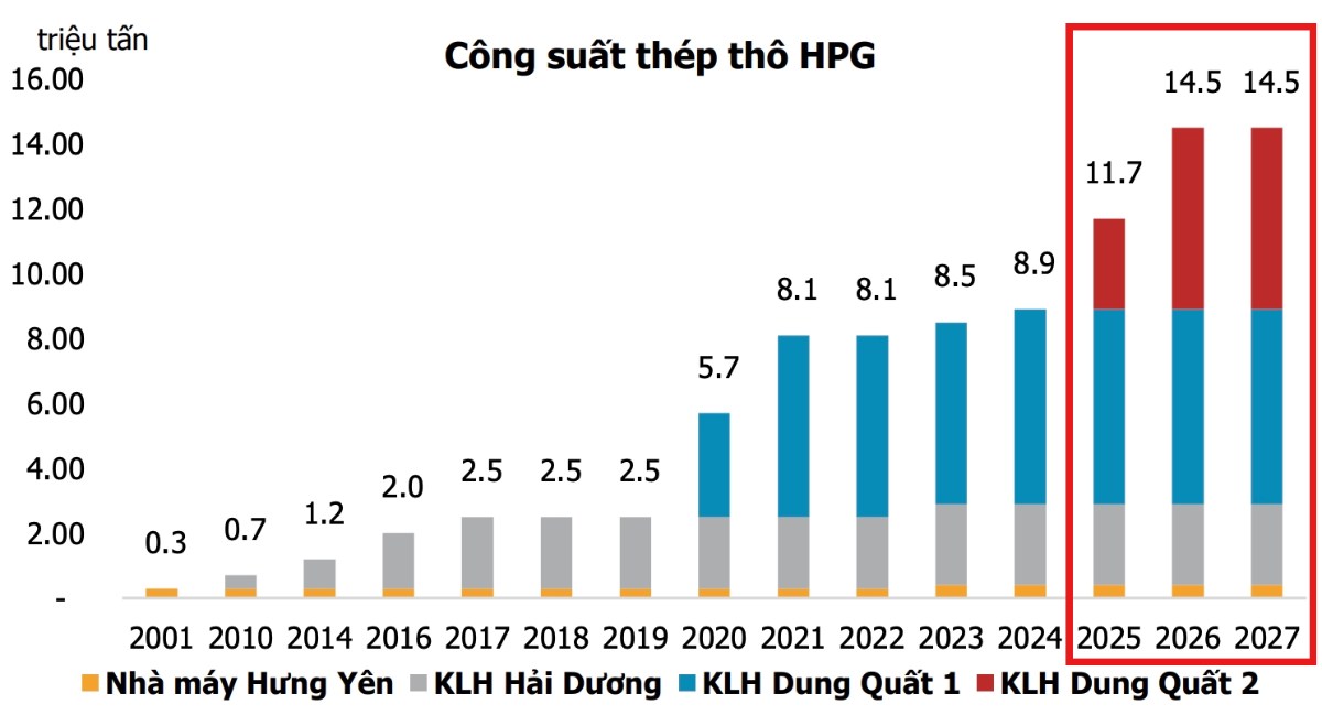 Tích sản Hoà Phát trong thời điểm hiện tại?. Hoà Phát đã tăng 135% trong hơn 1 năm vừa qua vậy còn cơ  ...