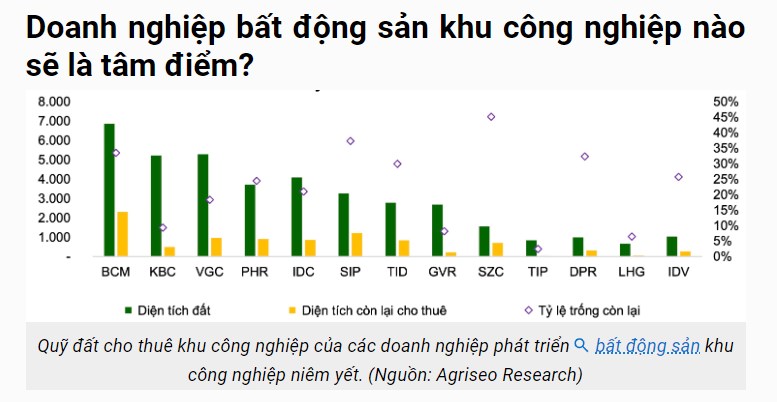 Bất động sản KCN tại Việt Nam ngày càng sáng giá nhờ cuộc chiến tranh thương mại Trung Mỹ leo thang