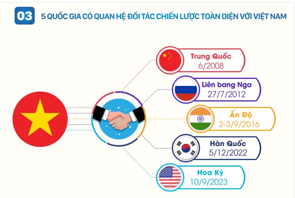 Bất động sản KCN tại Việt Nam ngày càng sáng giá nhờ cuộc chiến tranh thương mại Trung Mỹ leo thang
