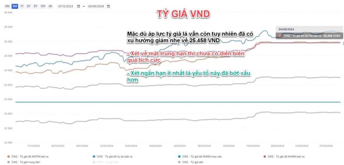 VNINDEX bây giờ không vượt 1300 điểm thì bao giờ?