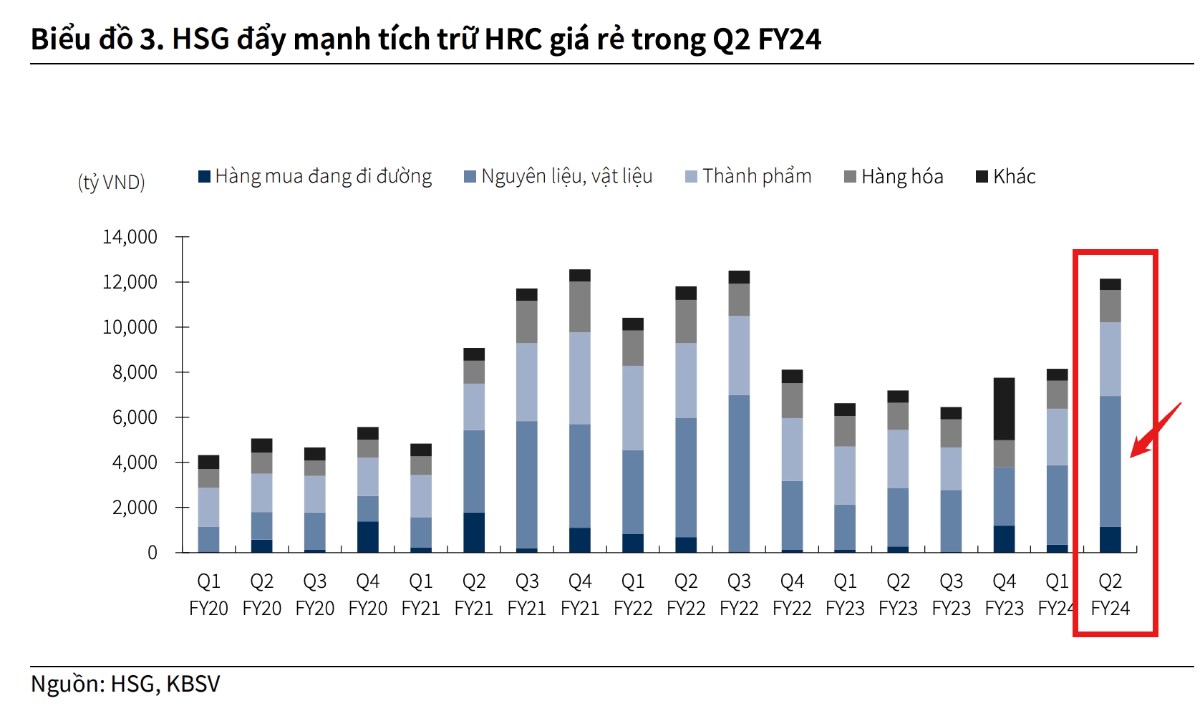 Cổ phiếu ngành thép có còn quá rẻ để đầu tư?. Bức tranh lợi nhuận ngành thép trong năm 2023 là bức tranh  ...