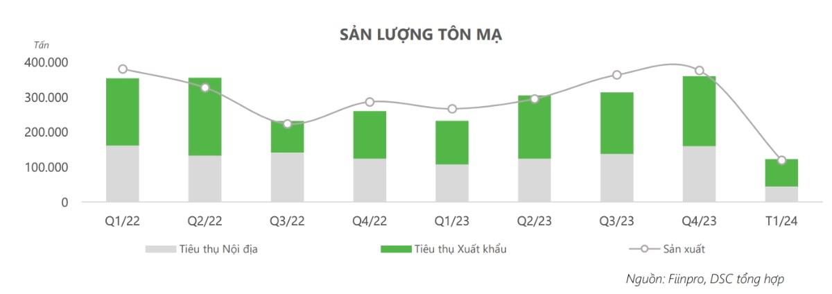 Cổ phiếu ngành thép có còn quá rẻ để đầu tư?. Bức tranh lợi nhuận ngành thép trong năm 2023 là bức tranh  ...