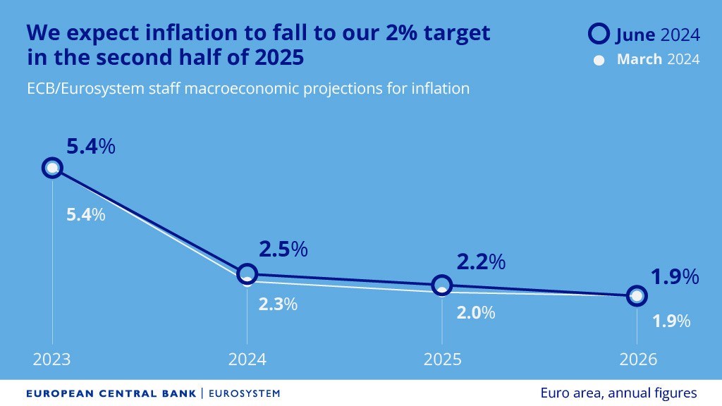 Ngân hàng Trung ương châu Âu lần đầu giảm lãi suất sau 5 năm