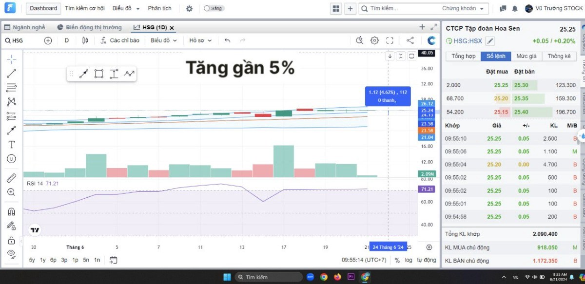 HSG - 1 CON HÀNG KHÁ ỔN ÁP CHO CÁC NHÀ ĐẦU TƯ💥. 👉Hôm 17/06/2024,em có khuyến nghị các anh/chị về mã  ...