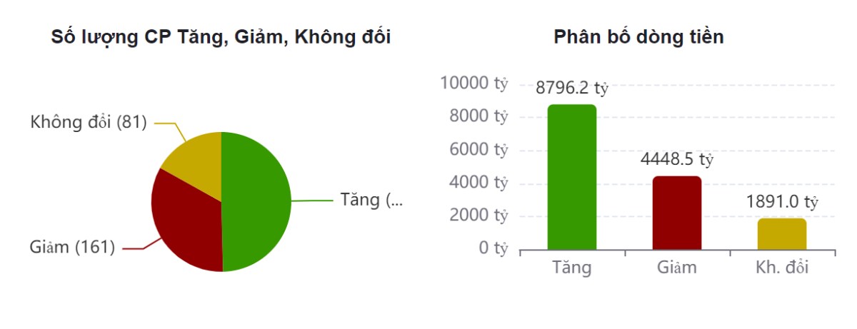 Cổ phiếu nào sẽ dẫn dắt Vnindex chinh phục lại mốc 1300 điểm?