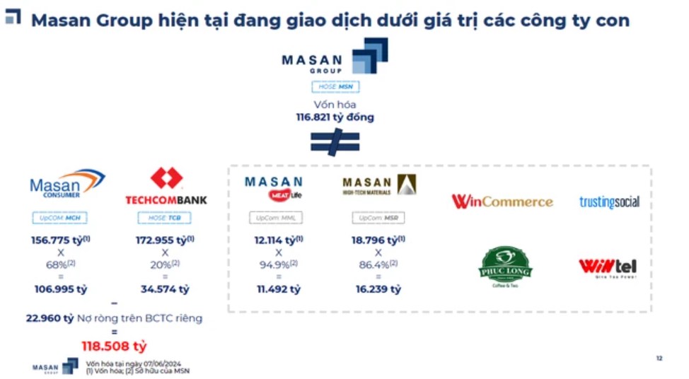 Masan Consumer: "Mang tiền về cho mẹ"