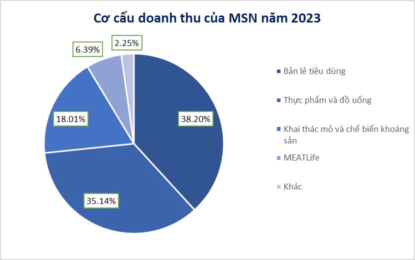 Masan Consumer: "Mang tiền về cho mẹ"