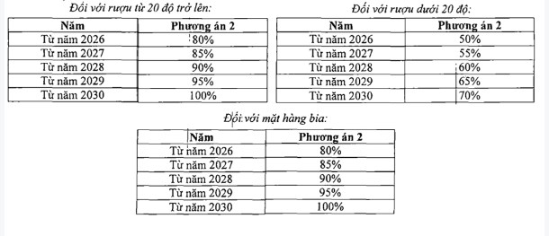 Sabeco (SAB): Có gì đó không đúng?