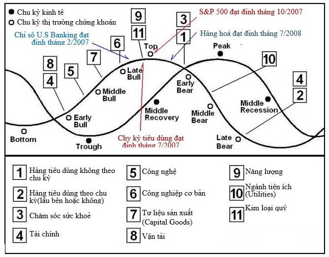 Chuỗi kiến thức TIẾP CẬN ĐẦU TƯ CHỨNG KHOÁN. Hôm nay T chia sẻ góc nhìn về CỔ PHIẾU. Chúng ta chia đơn  ...