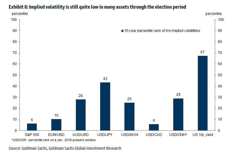 Rủi ro bầu cử đang bắt đầu nhen nhóm trên khắp các thị trường tài chính