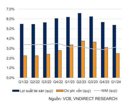 Vietcombank hé lộ đối tác chiến lược cho thương vụ bán 6,5% vốn!