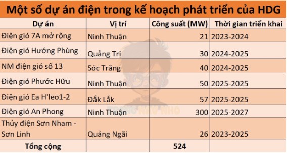 HDG - Bất Động Sản Kiến Tạo Năng Lượng. HDG - CTCP Tập đoàn Hà Đô với 34 năm thành lập và phát triển,  ...