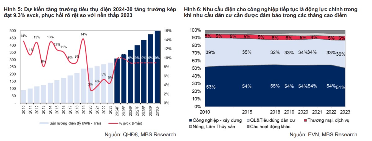 HDG - Bất Động Sản Kiến Tạo Năng Lượng. HDG - CTCP Tập đoàn Hà Đô với 34 năm thành lập và phát triển,  ...