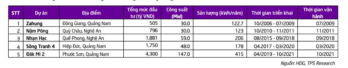 HDG - Bất Động Sản Kiến Tạo Năng Lượng. HDG - CTCP Tập đoàn Hà Đô với 34 năm thành lập và phát triển,  ...