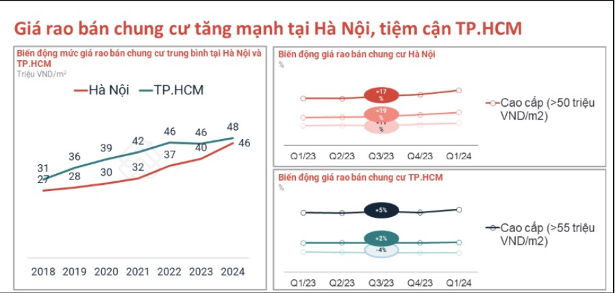 HDG - Bất Động Sản Kiến Tạo Năng Lượng. HDG - CTCP Tập đoàn Hà Đô với 34 năm thành lập và phát triển,  ...