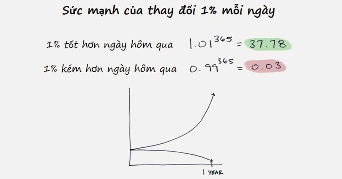 THAY ĐỔI TƯ DUY, BẠN SẼ ĐẦU TƯ HIỆU QUẢ HƠN GẤP 10 LẦN!. Hôm nay tôi sẽ chia sẻ cho các bạn một góc  ...