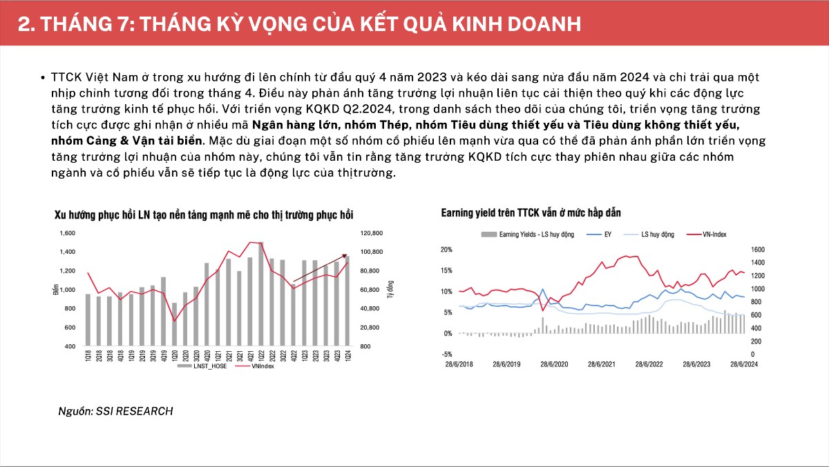 #Chứng khoán #Cổ phiếu. CHIẾN LƯỢC ĐẦU TƯ & KHUYẾN NGHỊ T7/2024. Mến chào Anh/Chị NĐT, tháng 7 này chúng  ...