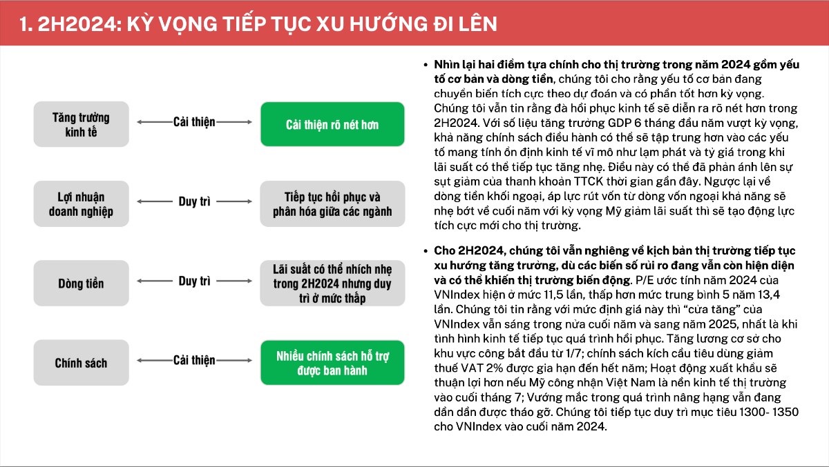 #Chứng khoán #Cổ phiếu. CHIẾN LƯỢC ĐẦU TƯ & KHUYẾN NGHỊ T7/2024. Mến chào Anh/Chị NĐT, tháng 7 này chúng  ...