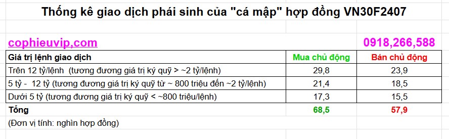 Dòng tiền lan toả, VN-INDEX vượt 1290