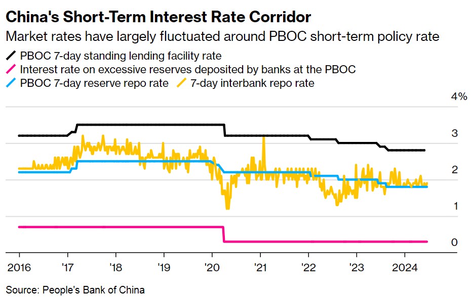 Ngân hàng Trung ương Trung Quốc có thể trở nên giống Fed