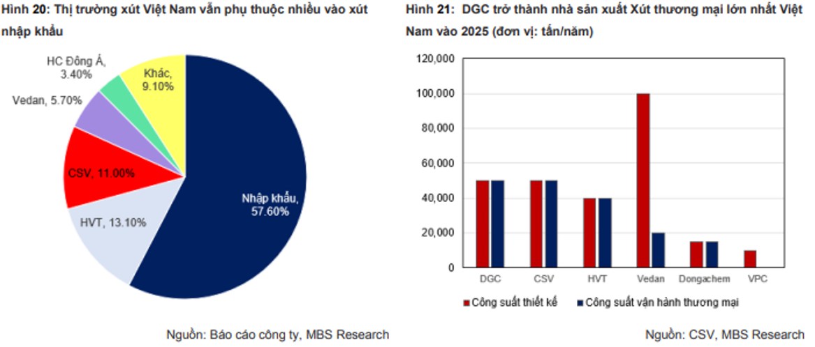 TẠI SAO DGC GIẢM LÀ PHẢI MUA . I. Kết quả kinh doanh : . Trước tiên chúng ta sẽ cùng điểm qua KQKD của  ...