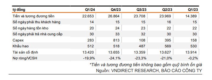 PLX - Cơ hội mở mua với cổ phiếu uptrend