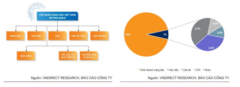 PLX - Cơ hội mở mua với cổ phiếu uptrend