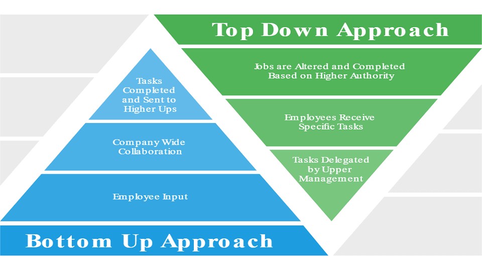 So sánh Top-down và Bottom-up, nên đầu tư theo phương pháp nào?