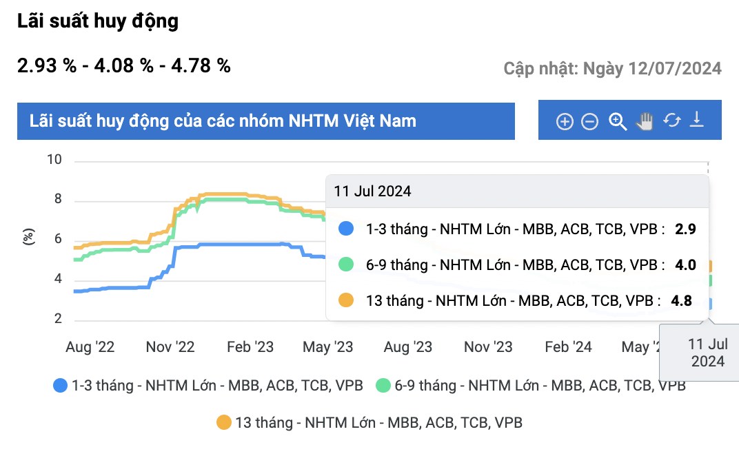 Cổ phiếu sẽ có cách vận động riêng?