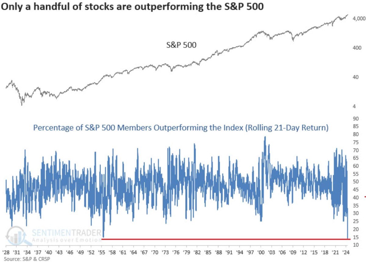 Thị trường chứng khoán Mỹ: Bình tĩnh trước cơn bão?