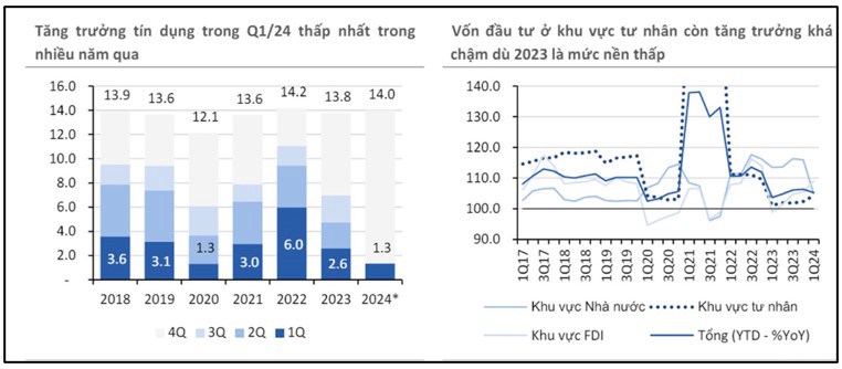 Tăng trưởng tín dụng và sự tác động lên nhóm ngân hàng