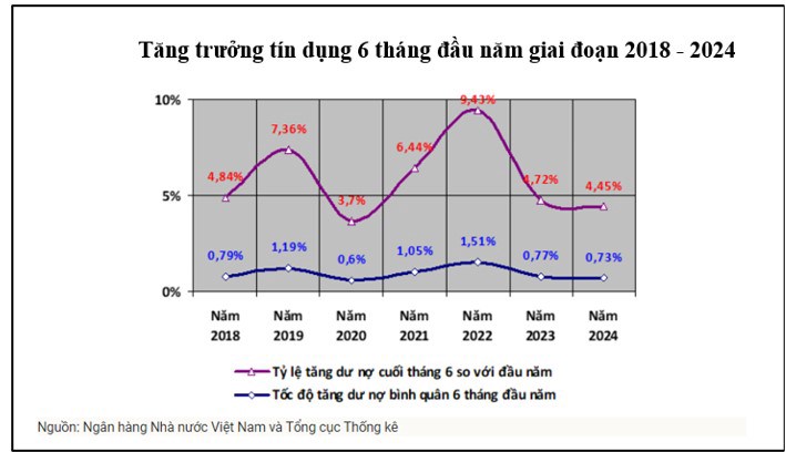 Tăng trưởng tín dụng và sự tác động lên nhóm ngân hàng