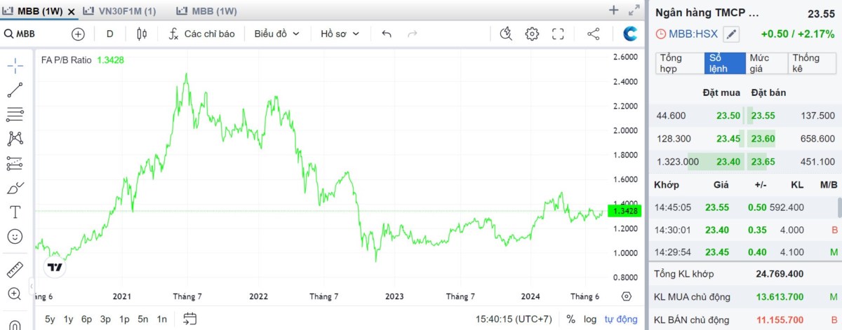 Cổ phiếu tăng trưởng này sẽ giúp VNIndex vượt 1.300