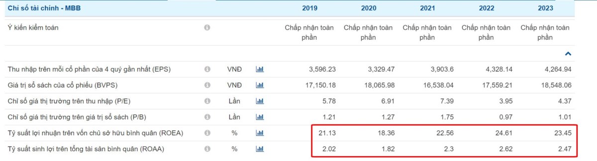 Cổ phiếu tăng trưởng này sẽ giúp VNIndex vượt 1.300