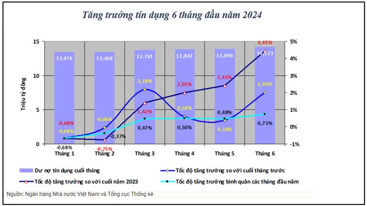 Tăng trưởng tín dụng và sự tác động lên nhóm ngân hàng