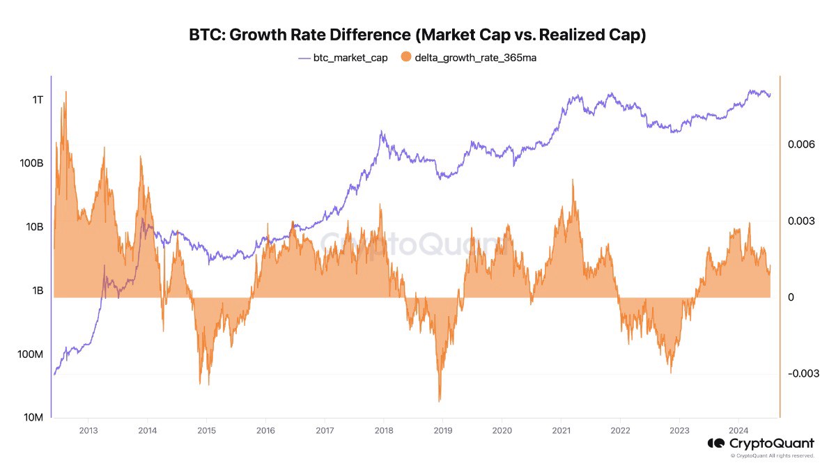 Cá voi mua thêm Bitcoin giữa những lo ngại “bị đánh giá quá cao”