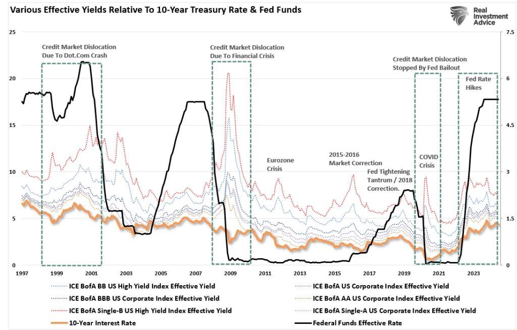 Fed cắt giảm lãi suất: Tín hiệu để bán cổ phiếu và mua trái phiếu?
