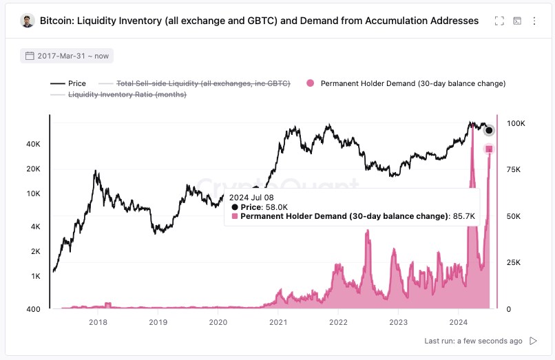 Cá voi mua thêm Bitcoin giữa những lo ngại “bị đánh giá quá cao”