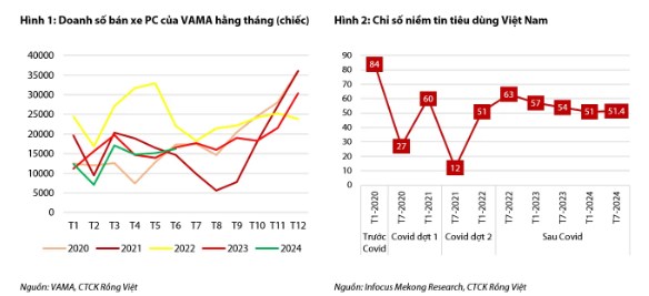 Thị trường ô tô Việt Nam – Nhìn về nửa cuối năm 2024 với nhiều nỗi lo