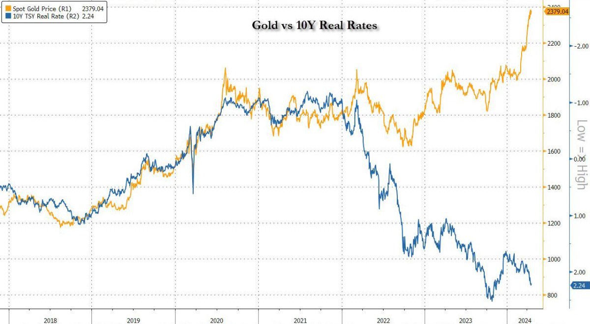Kỳ vọng vàng sẽ tăng mạnh do nhu cầu không ngừng của Trung Quốc
