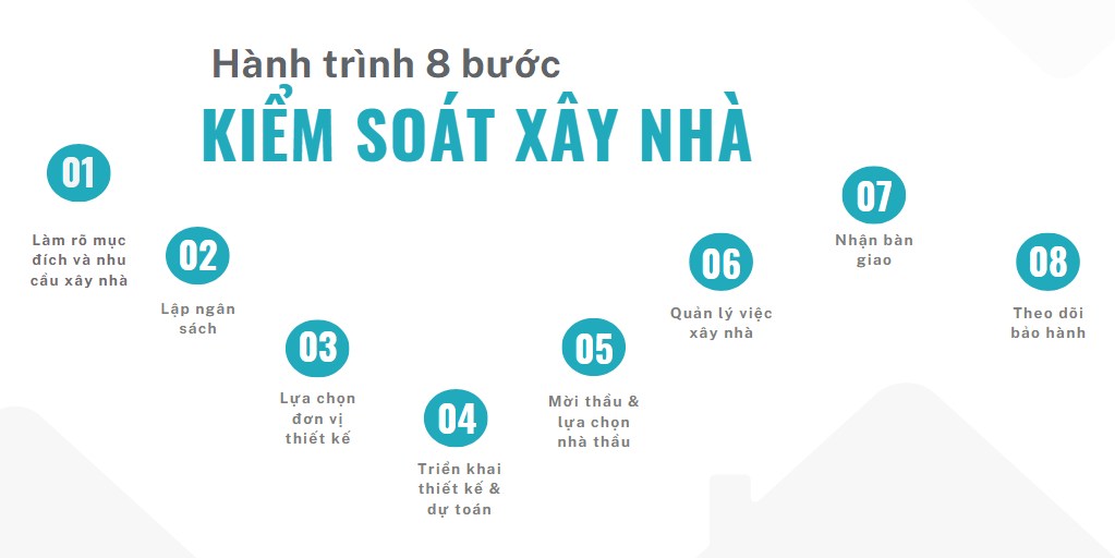 “Tự kiểm soát xây nhà” Khóa học Giúp Bạn Tránh Mất Tiền Oan Trong Lần Đầu Xây Nhà. Xây nhà là một trong  ...