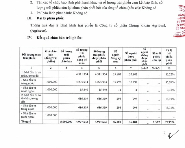 Agribank dự chi gần 5.000 tỷ đồng mua lại trái phiếu trước hạn. Ngân hàng Nông nghiệp và Phát triển  ...