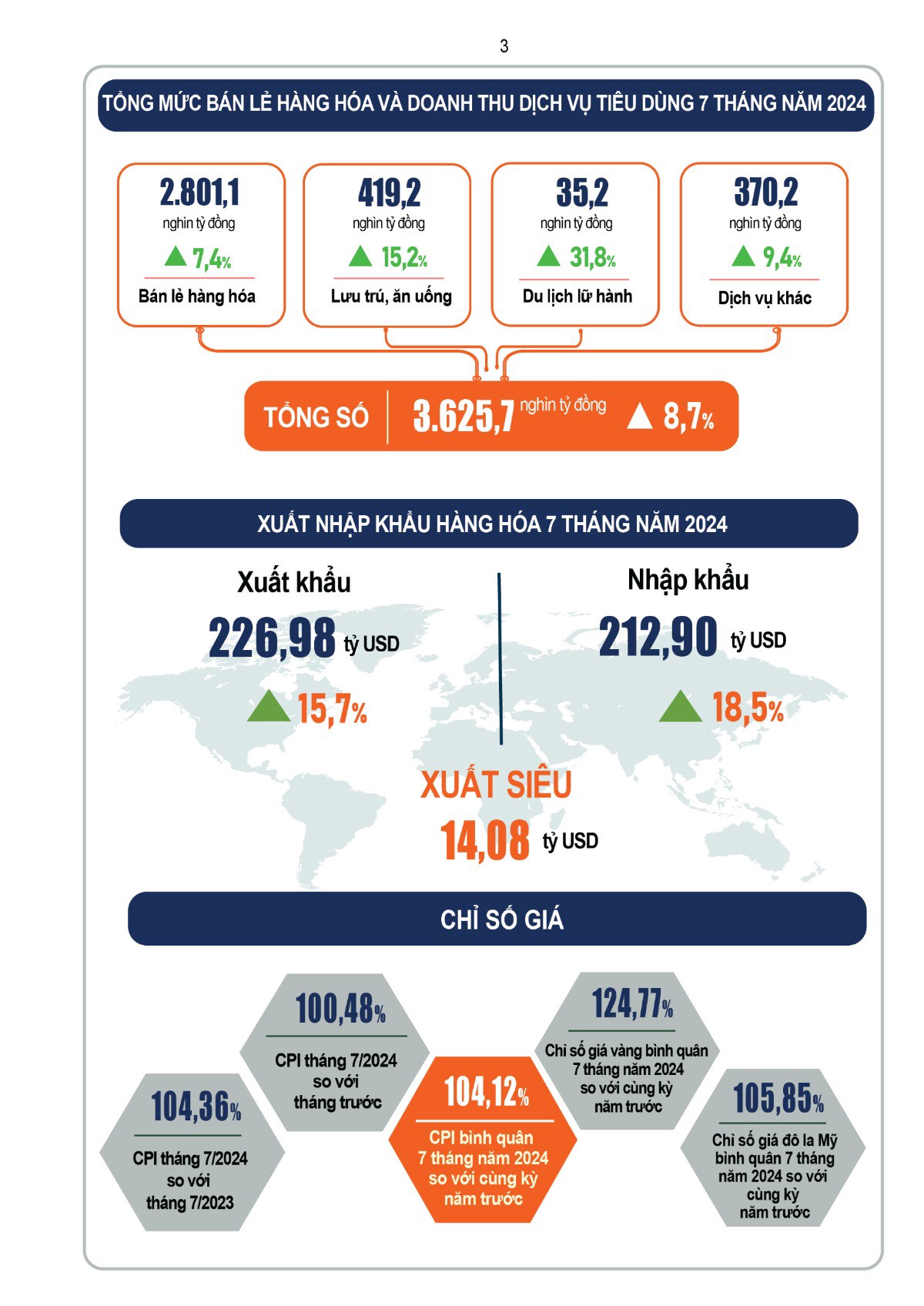 BÁO CÁO KINH TẾ XÃ HỘI THÁNG 7.2024. Báo cáo mới nhất của Tổng cục Thống kê về tình hình kinh tế - xã  ...