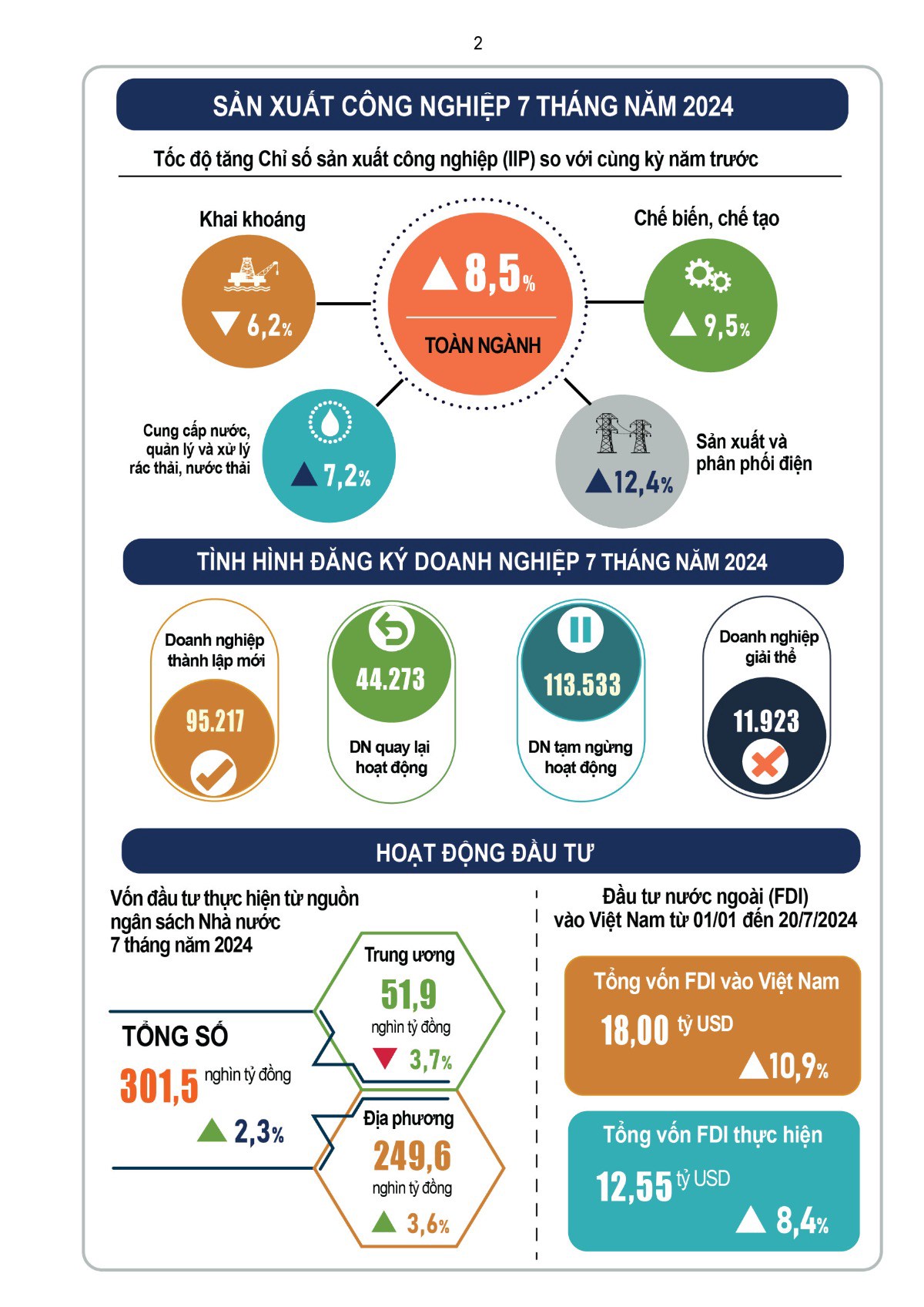 BÁO CÁO KINH TẾ XÃ HỘI THÁNG 7.2024. Báo cáo mới nhất của Tổng cục Thống kê về tình hình kinh tế - xã  ...