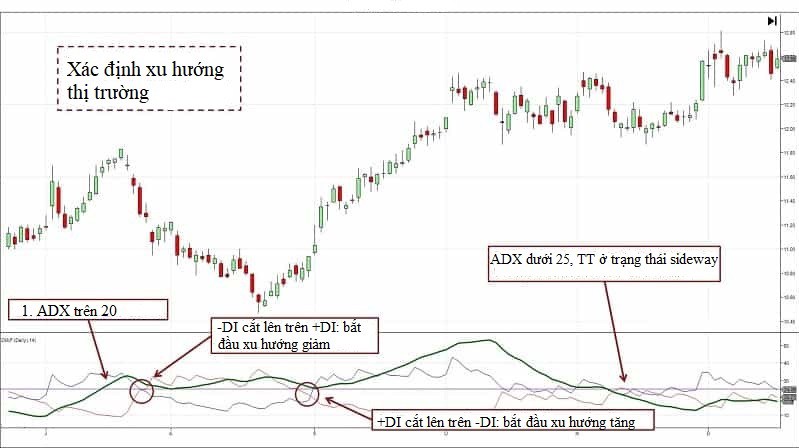 Giao dịch bằng chỉ báo ADX - Công cụ cực mạnh nhưng chưa được tận dụng.. Chỉ báo ADX là gì?. Chỉ báo  ...