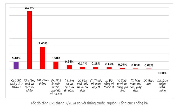 BÁO CÁO KINH TẾ XÃ HỘI THÁNG 7.2024. Báo cáo mới nhất của Tổng cục Thống kê về tình hình kinh tế - xã  ...