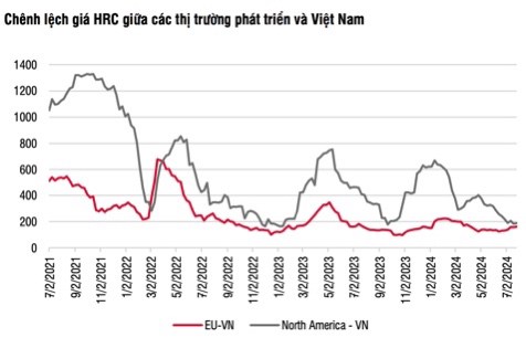 Cổ phiếu HSG: Luận điểm đầu tư