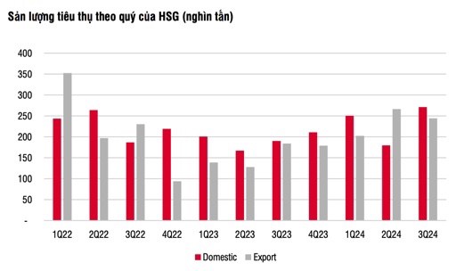 Cổ phiếu HSG: Luận điểm đầu tư