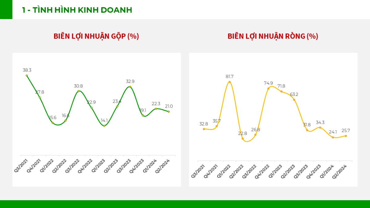 Phân tích PHR - Một cổ phiếu ngành cao su có điểm mua tốt