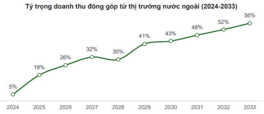 HBC – Trước khi huỷ niêm yết bắt buộc có gì?